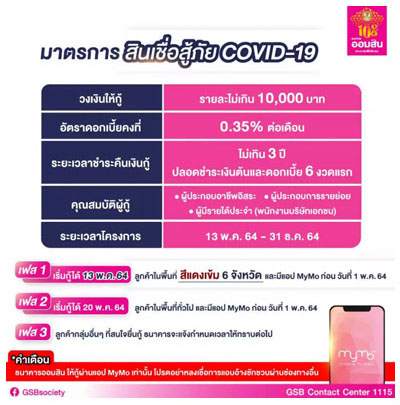 ออมสิน ปล่อย สินเชื่อ 10000