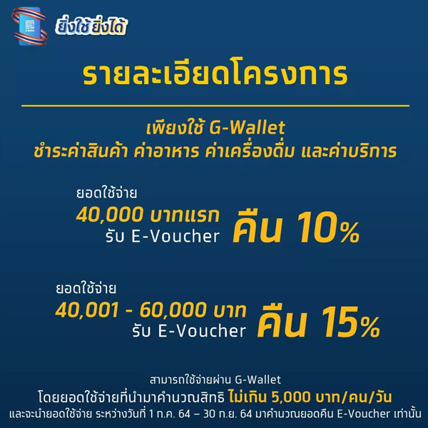 โครงการยิ่งใช้ยิ่งได้