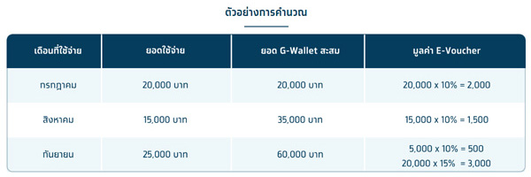 โครงการยิ่งใช้ยิ่งได้